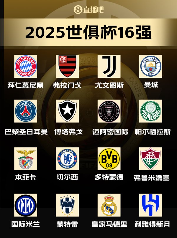 俱乐部世界杯16强赛已经揭晓！皇家马德里、巴黎圣日耳曼、国际米兰都是实力雄厚的球员，而马德里竞技已经被淘汰，迈阿密也在其中