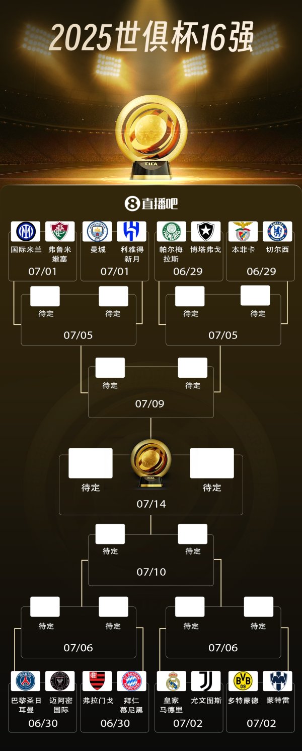 战争将于29日开始！俱乐部世界杯16强：皇家马德里vs尤文图斯，曼城vs新月，巴黎圣日耳曼vs迈阿密