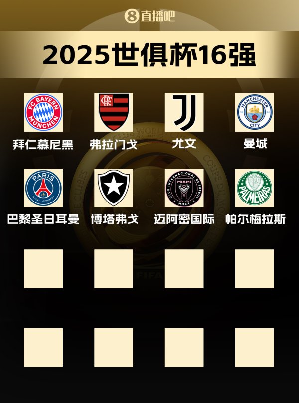 🏆世俱杯第一名  赔率：巴黎、曼城、拜仁、皇马前四，4队断档领跑
