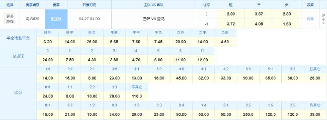 竞彩官方对国王杯总决赛 的相关赔率