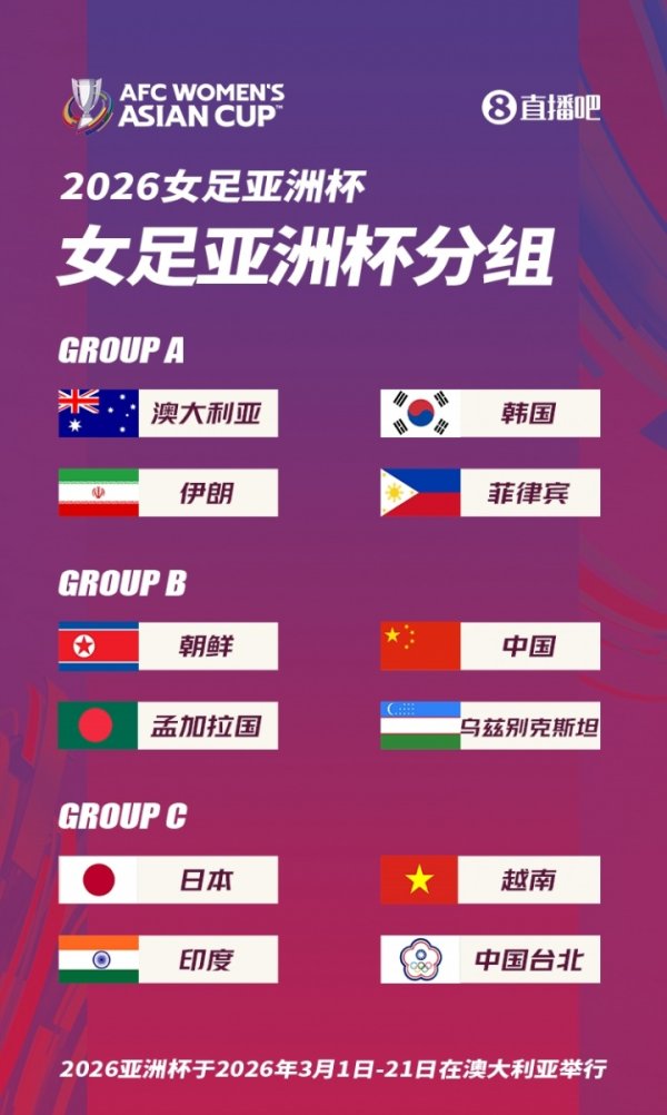 2026女足亚洲杯抽签：中国与朝鲜、孟加拉国、乌兹别克斯坦同组