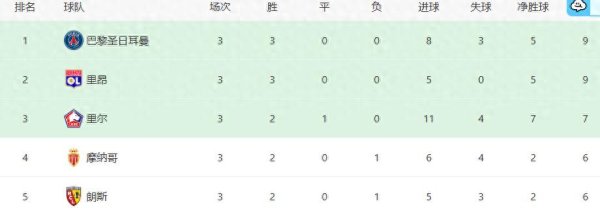 国际赛事 日, 大巴黎接连迎来两个致命坏消息, 蝉联第一名 法甲第一名 悬了 国际赛事 日, 大巴黎接连迎来两个致命坏消息, 蝉联第一名 法甲第一名 悬了