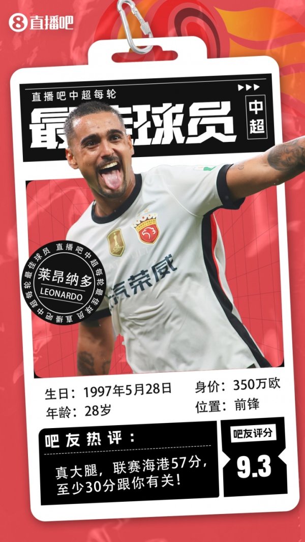 【】中超第27轮最佳球员:真大腿莱昂纳多,怎么打怎么有! 【】中超第27轮最佳球员:真大腿莱昂纳多,怎么打怎么有!