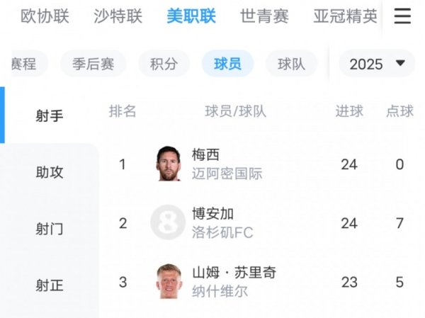 和梅西争金靴!纳什维尔前场球员:起初不想来美国,后来看到梅西加盟 和梅西争金靴!纳什维尔前场球员:起初不想来美国,后来看到梅西加盟