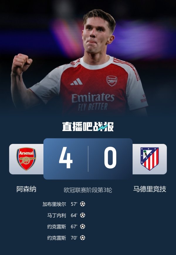 队史首次!阿森纳在单场欧冠对阵西班牙球队打进至少四个球 队史首次!阿森纳在单场欧冠对阵西班牙球队打进至少四个球